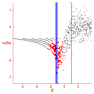 Peres lattice <J3>